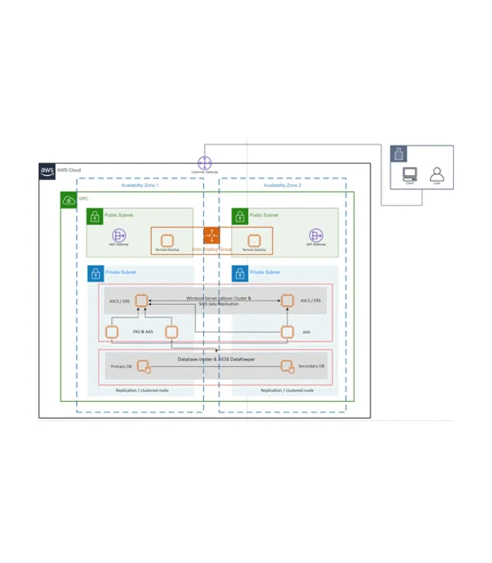 MICROSOFT VISIO 2021 PROFESSIONAL PRODUCT CD License KEY