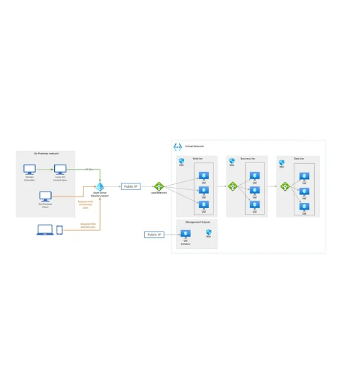 MICROSOFT VISIO 2021 PROFESSIONAL PRODUCT CD License KEY
