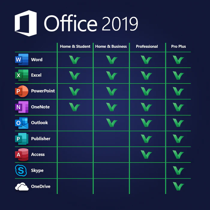 Microsoft Office 2019 Home & Business – License For Mac