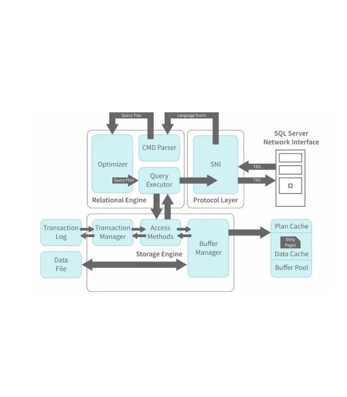 Microsoft SQL Server 2019 Enterprise Product License Key