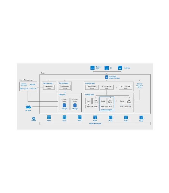 Microsoft SQL Server 2019 Enterprise Product License Key