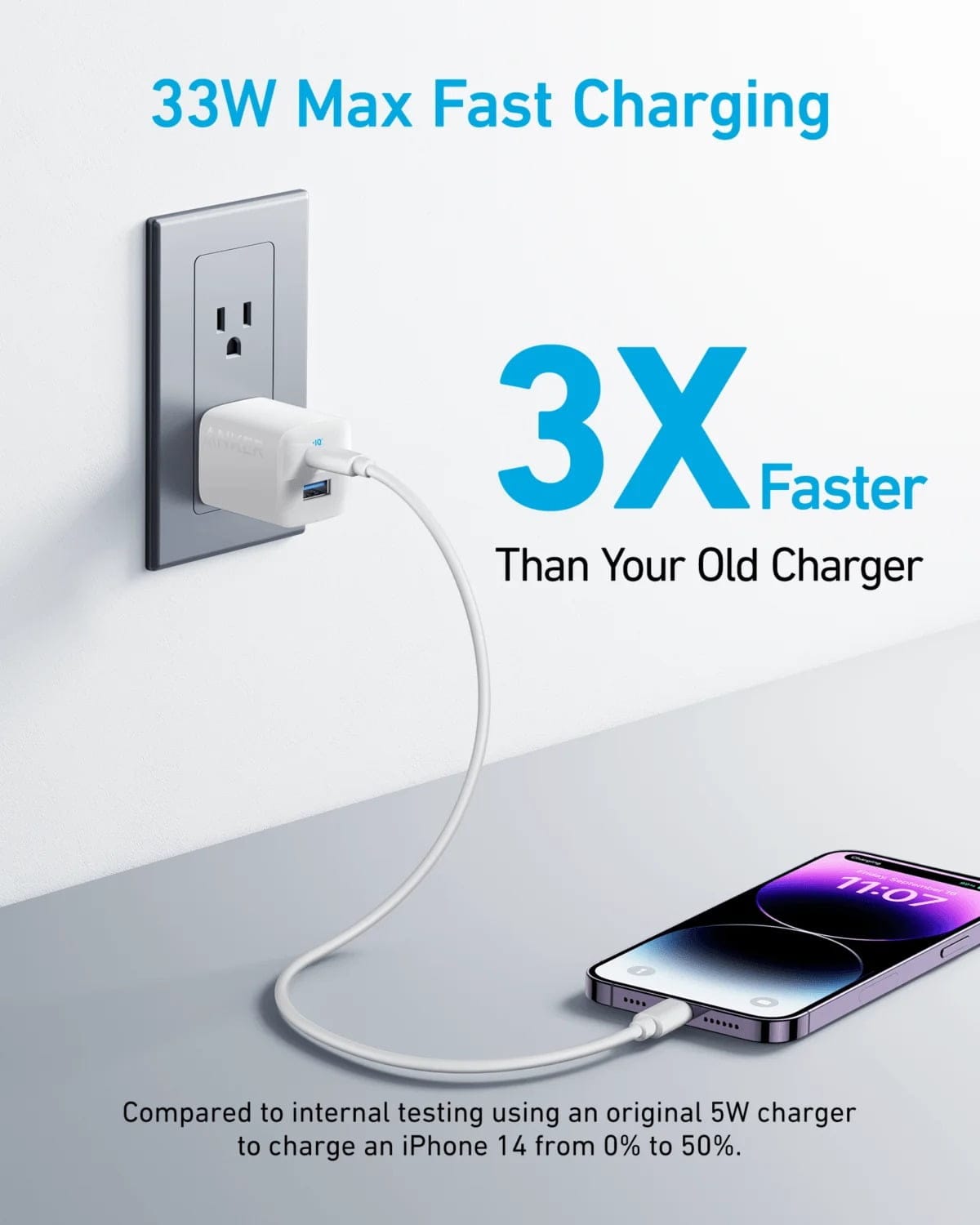 Anker 323 Charger (33W) – With both a USB-C port and a USB-A port