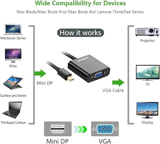 UGREEN 10459 MINI DISPLAY PORT TO VGA CONVERTER