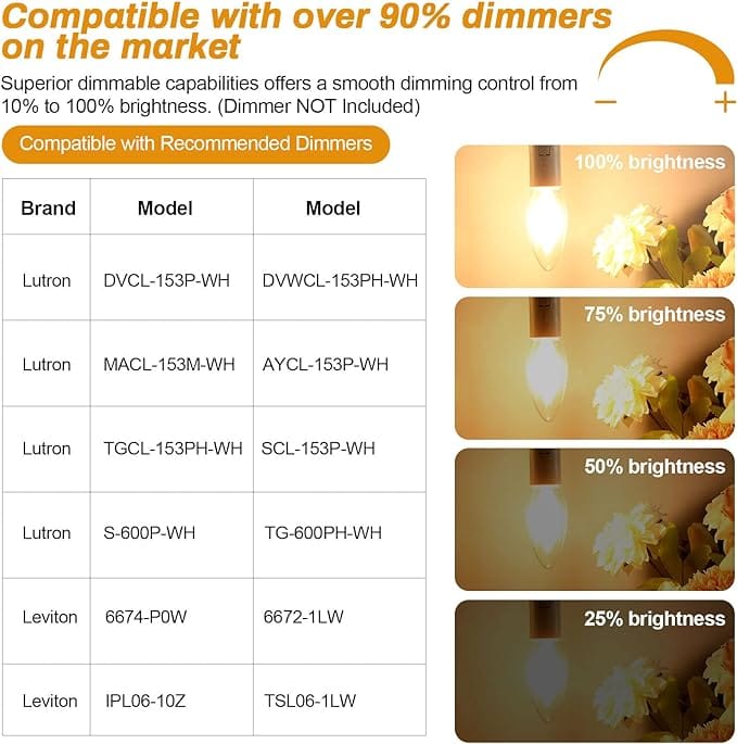 BRIMAX C35 LED Bulbs, 6W Candelabra Led Bulbs Dimmable, E12 Base, 2700K Warm Whit Glow