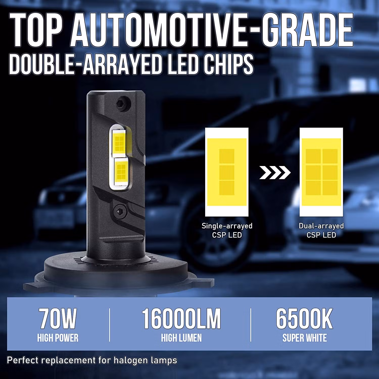 G350 H1 H3 H4 H7 H11 9005 9006 Auto Headlamps 60W 12V