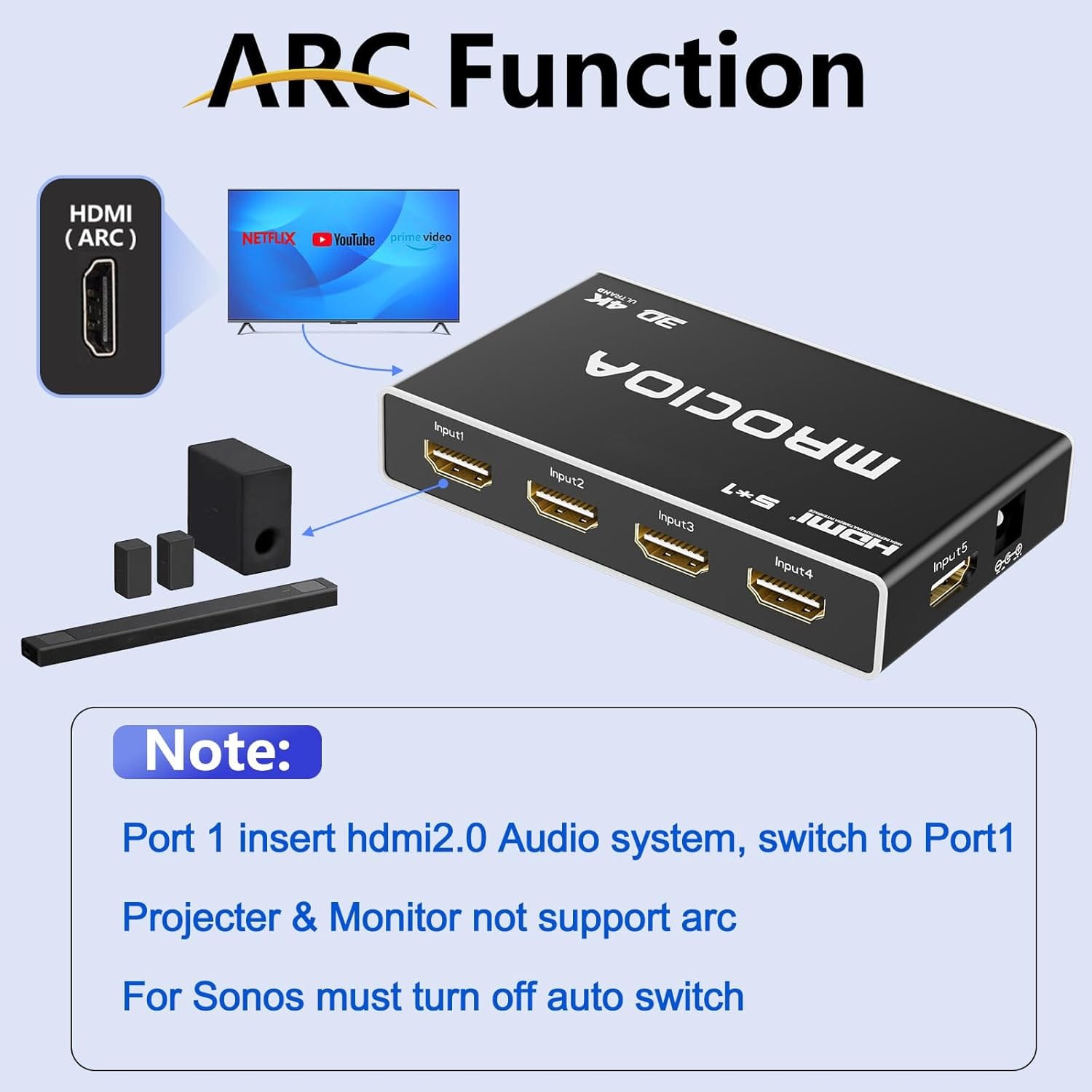MROCIDA HDMI Switch 4K 30hz hdmi 1.4 5 in 1 Out HDMI Switcher 5 Port with IR Remote Control HDMI Splitter Support