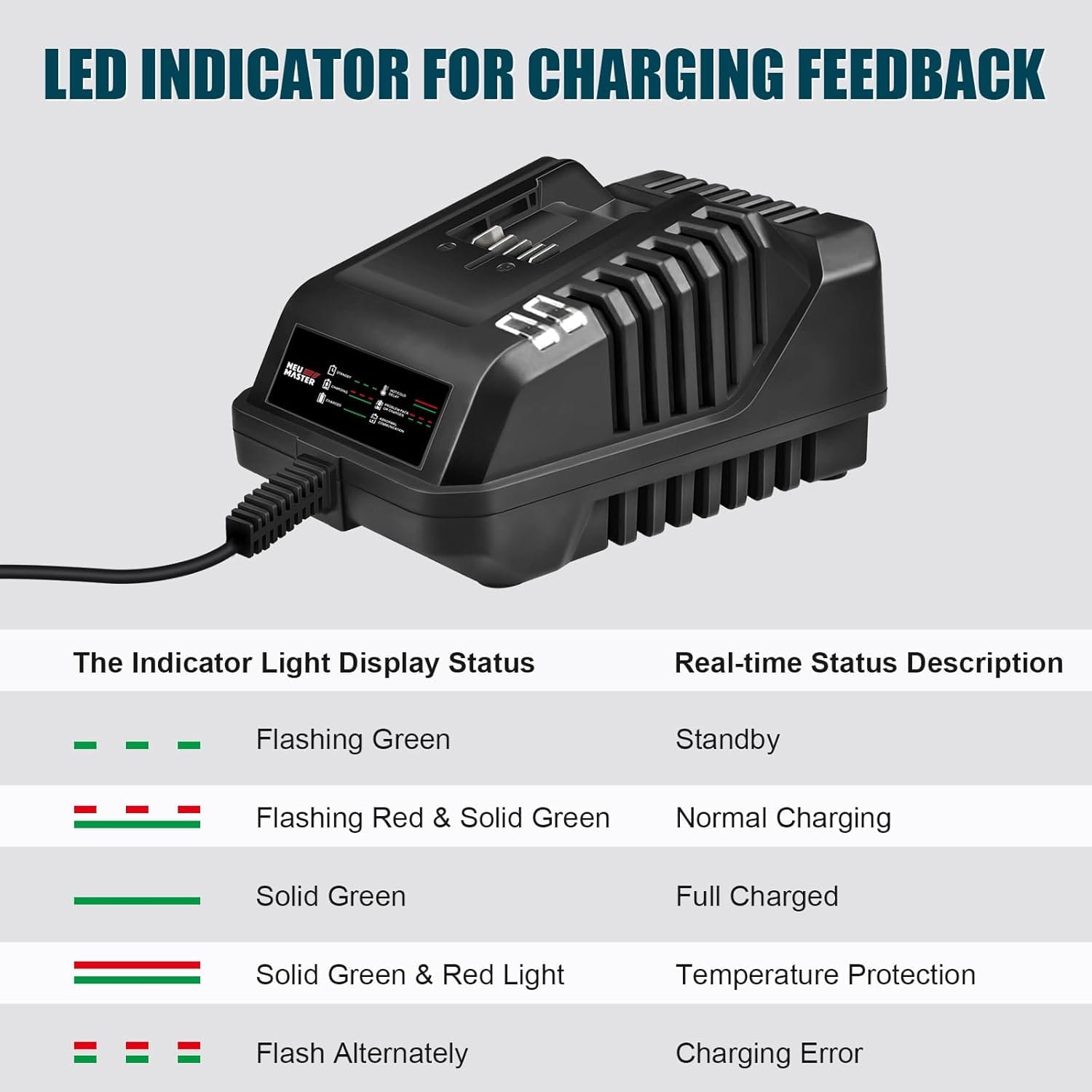 NEU MASTER 2.0AH Battery Pack with 2.4A Charger