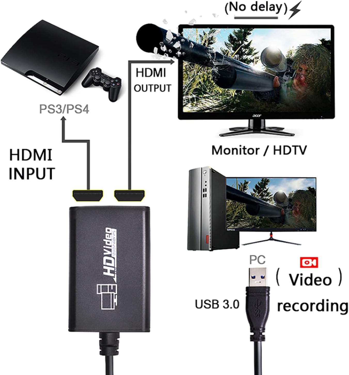 SKEIDO 1080P Game Video Capture Box Live Streaming Dongle HDMI-compatible to USB 3.0 For PS3 PS4