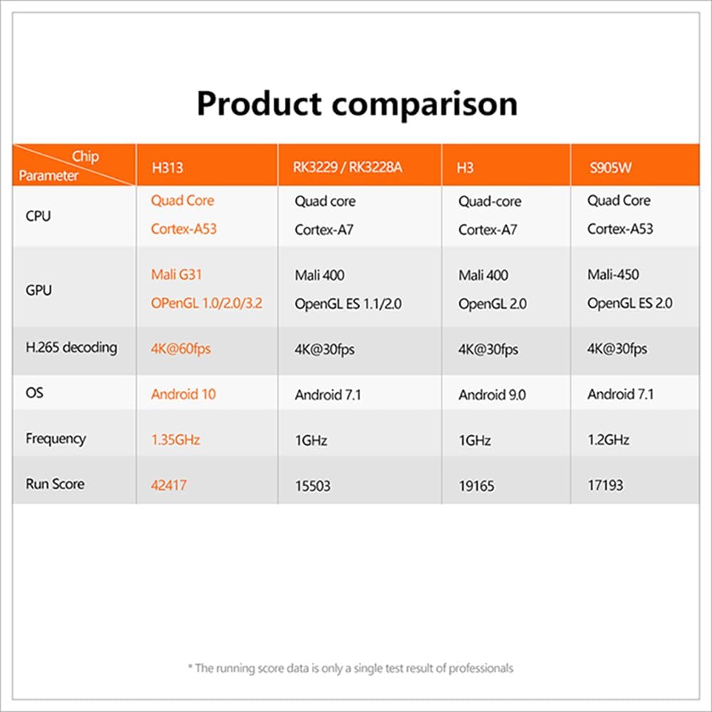 X96Q TV Box 8GB+128GB Android 10 H313 CHIP